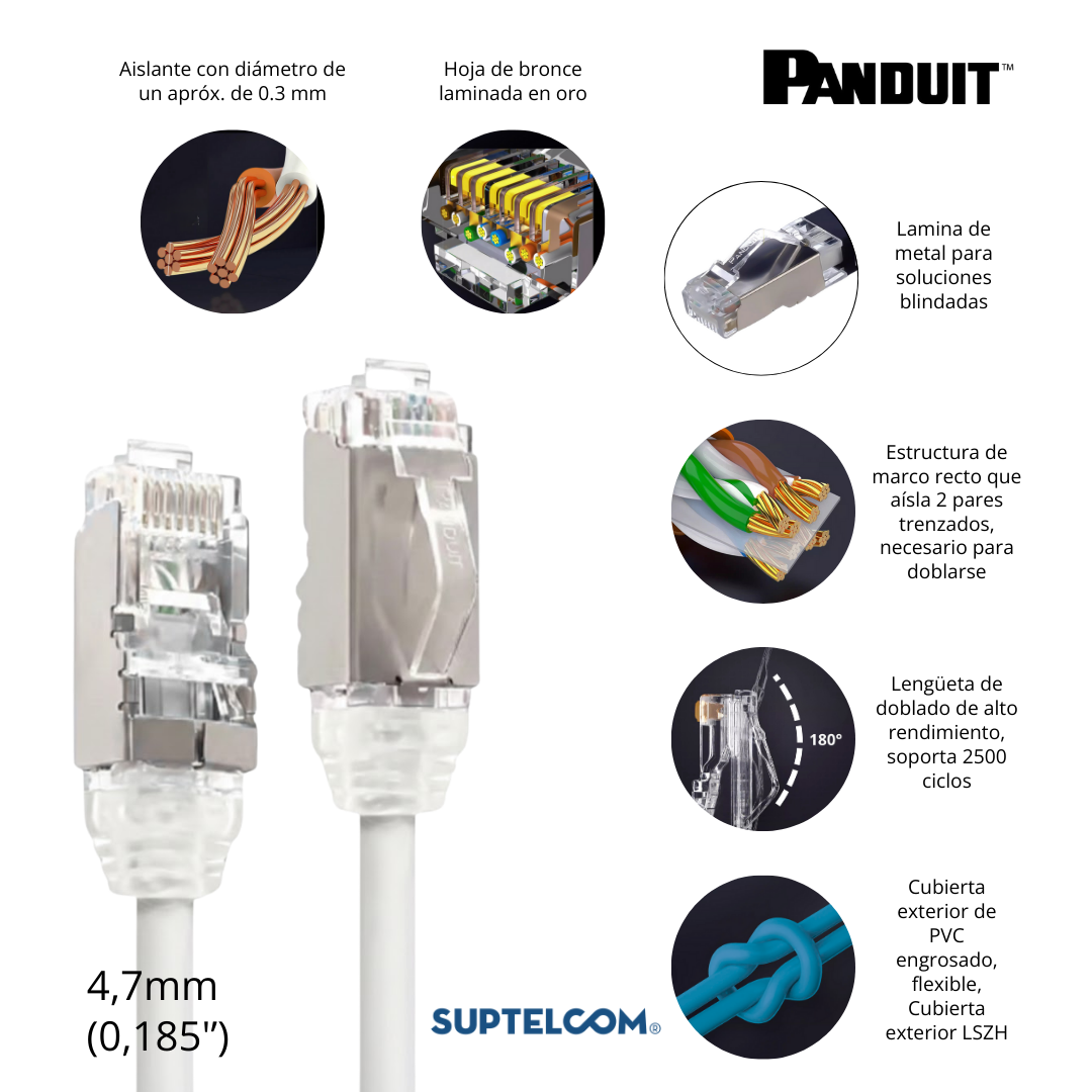 STP28X3MIG Cable de Parcheo o Patch Cord en Categoria 6A o Cat6A, Blindado, 28 AWG, 3 metros, color Gris Internacional en Panduit Pannet