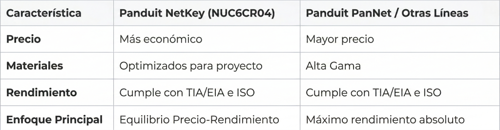 NUC6CR04BU-CE Cable UTP Ethernet Cat6 Panduit NetKey